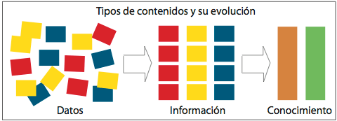 Datos-Informacion-Conocimiento