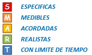 Objetivos-metas-SMART